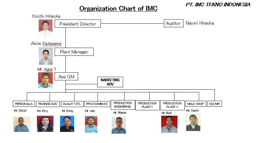 Struktur Organisasi